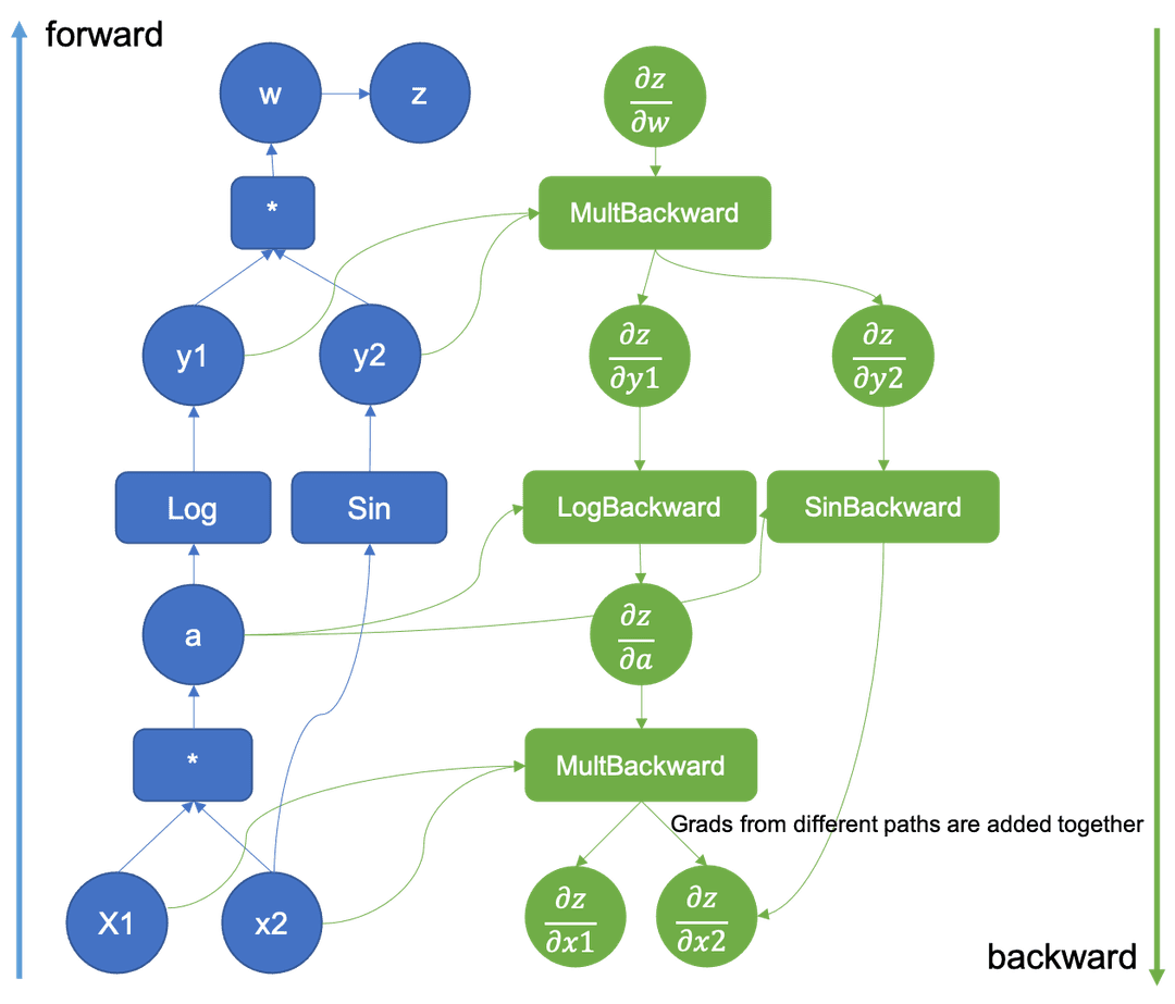 computation graph