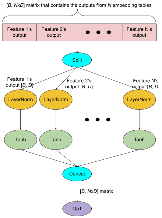 PyTorch image 1