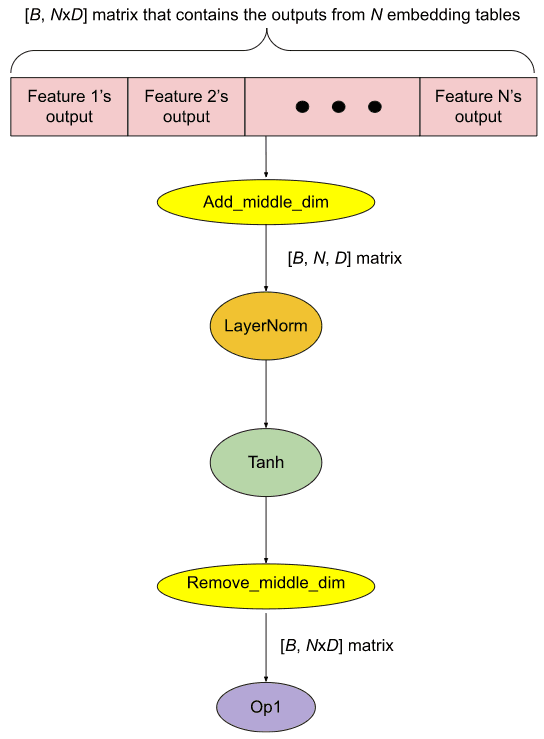 PyTorch image 2