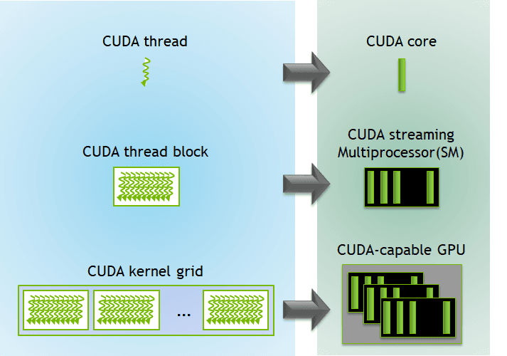 cuda model