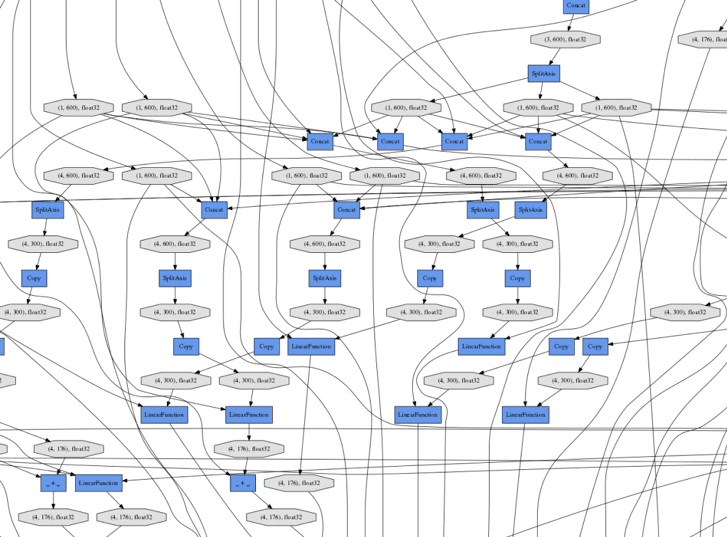 computation graph
